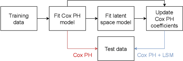 Figure 1 for A Latent Space Model for HLA Compatibility Networks in Kidney Transplantation