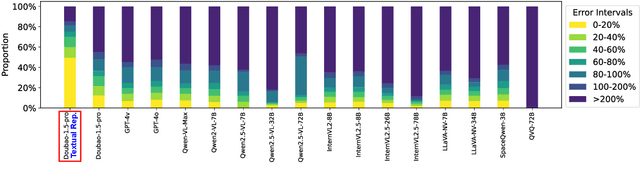 Figure 4 for SIRI-Bench: Challenging VLMs' Spatial Intelligence through Complex Reasoning Tasks