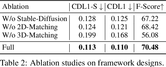 Figure 4 for Zero-Shot Scene Reconstruction from Single Images with Deep Prior Assembly