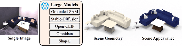 Figure 1 for Zero-Shot Scene Reconstruction from Single Images with Deep Prior Assembly