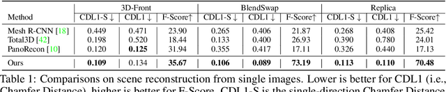 Figure 2 for Zero-Shot Scene Reconstruction from Single Images with Deep Prior Assembly