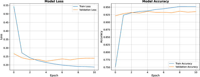 Figure 2 for Explaining Deep Network Classification of Matrices: A Case Study on Monotonicity