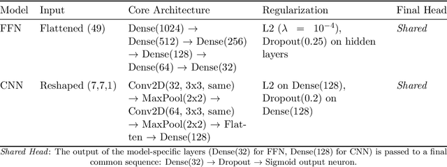 Figure 1 for Explaining Deep Network Classification of Matrices: A Case Study on Monotonicity