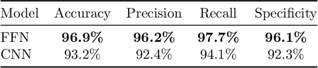 Figure 3 for Explaining Deep Network Classification of Matrices: A Case Study on Monotonicity