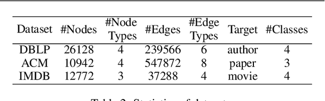 Figure 4 for HeTa: Relation-wise Heterogeneous Graph Foundation Attack Model