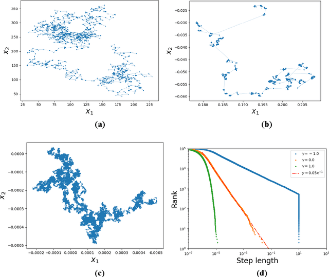 Figure 3 for Random walk model that universally generates inverse square Lévy walk by eliminating search cost minimization constraint