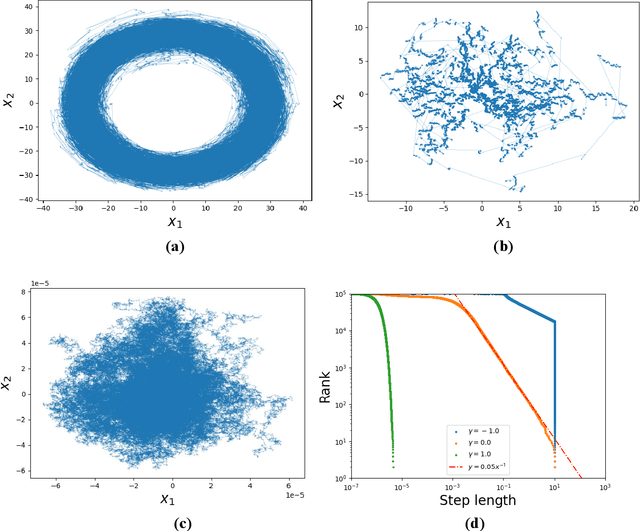 Figure 4 for Random walk model that universally generates inverse square Lévy walk by eliminating search cost minimization constraint