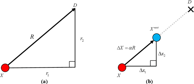 Figure 1 for Random walk model that universally generates inverse square Lévy walk by eliminating search cost minimization constraint