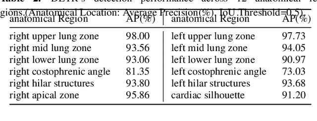Figure 4 for CheXLearner: Text-Guided Fine-Grained Representation Learning for Progression Detection
