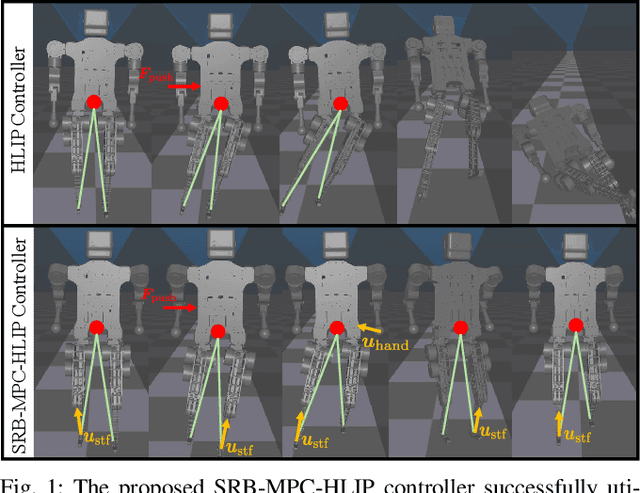 Figure 1 for Bracing for Impact: Robust Humanoid Push Recovery and Locomotion with Reduced Order Models