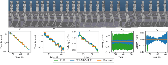 Figure 3 for Bracing for Impact: Robust Humanoid Push Recovery and Locomotion with Reduced Order Models