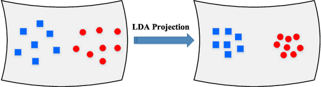 Figure 1 for LDA-MIG Detectors for Maritime Targets in Nonhomogeneous Sea Clutter