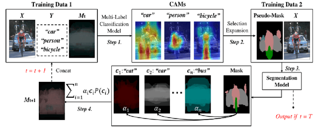 Figure 4 for Causal reasoning in typical computer vision tasks