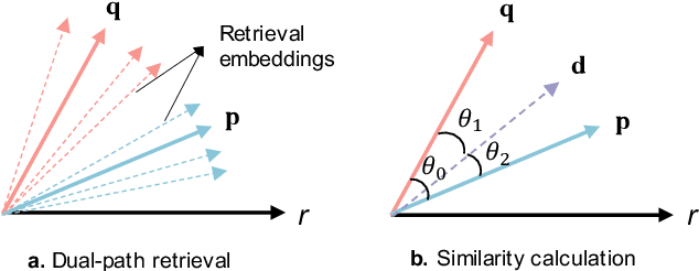 Figure 3 for PAIRS: Parametric-Verified Adaptive Information Retrieval and Selection for Efficient RAG