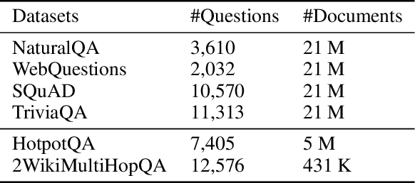 Figure 2 for PAIRS: Parametric-Verified Adaptive Information Retrieval and Selection for Efficient RAG