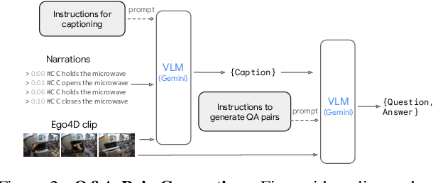 Figure 3 for Omnia de EgoTempo: Benchmarking Temporal Understanding of Multi-Modal LLMs in Egocentric Videos