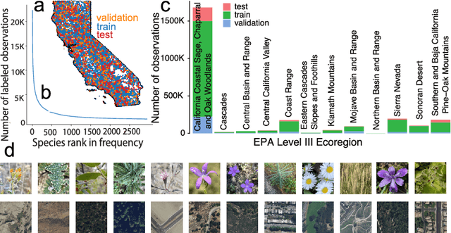 Figure 3 for Contrastive ground-level image and remote sensing pre-training improves representation learning for natural world imagery