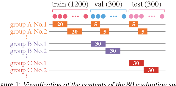 Figure 1 for Who Finds This Voice Attractive? A Large-Scale Experiment Using In-the-Wild Data