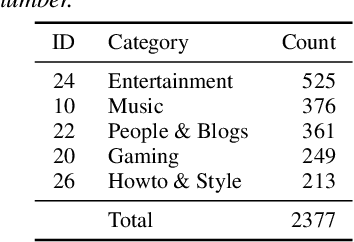 Figure 3 for Who Finds This Voice Attractive? A Large-Scale Experiment Using In-the-Wild Data