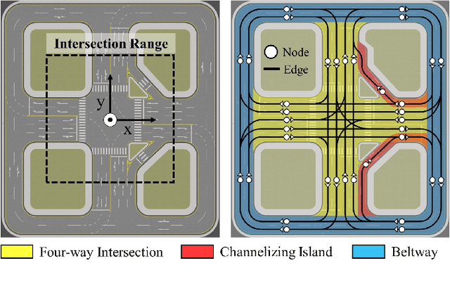 Figure 3 for Miniature Testbed for Validating Multi-Agent Cooperative Autonomous Driving