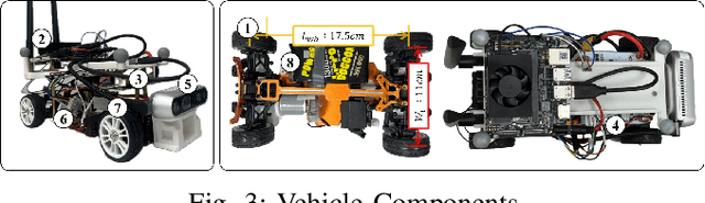 Figure 4 for Miniature Testbed for Validating Multi-Agent Cooperative Autonomous Driving