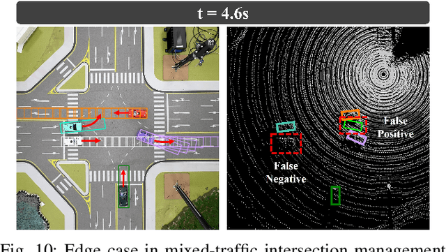 Figure 2 for Miniature Testbed for Validating Multi-Agent Cooperative Autonomous Driving
