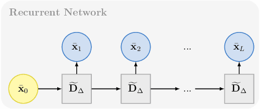 Figure 2 for Learning Stochastic Dynamical System via Flow Map Operator