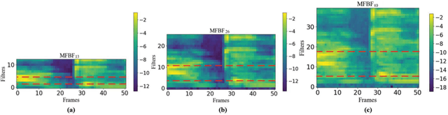 Figure 2 for A new Speech Feature Fusion method with cross gate parallel CNN for Speaker Recognition