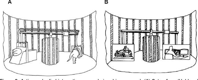 Figure 3 for Embodied AI in Machine Learning -- is it Really Embodied?