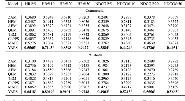 Figure 4 for Similarity = Value? Consultation Value Assessment and Alignment for Personalized Search