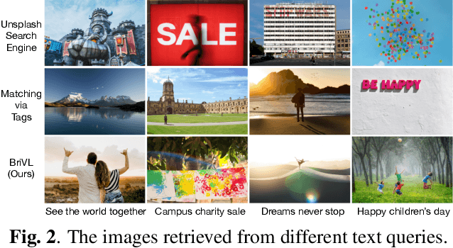 Figure 3 for Text2Poster: Laying out Stylized Texts on Retrieved Images