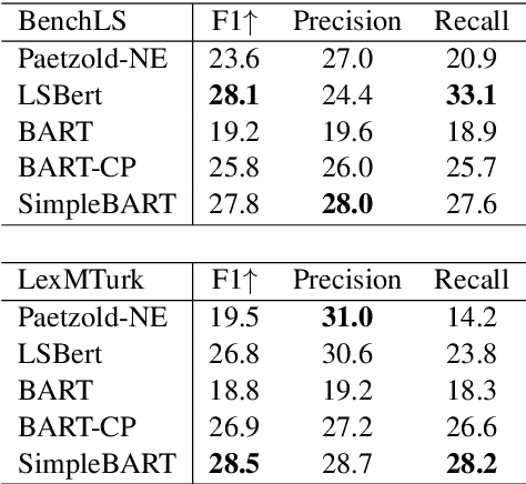 Figure 3 for Teaching the Pre-trained Model to Generate Simple Texts for Text Simplification