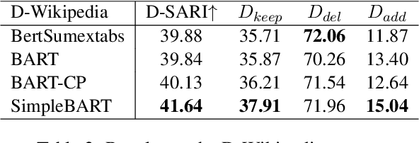 Figure 4 for Teaching the Pre-trained Model to Generate Simple Texts for Text Simplification