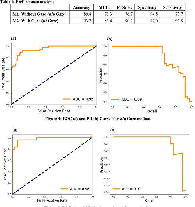 Figure 2 for Airway Skill Assessment with Spatiotemporal Attention Mechanisms Using Human Gaze