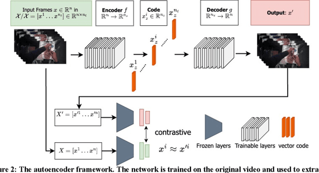 Figure 3 for Airway Skill Assessment with Spatiotemporal Attention Mechanisms Using Human Gaze