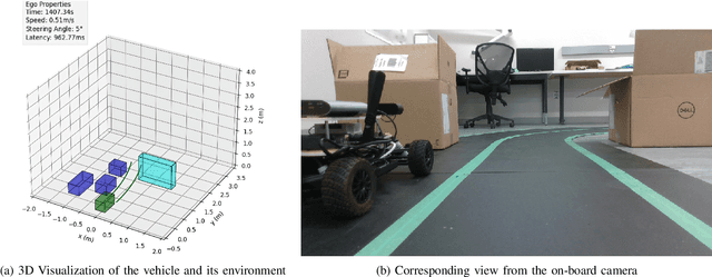 Figure 3 for Engineering Automotive Digital Twins on Standardized Architectures: A Case Study