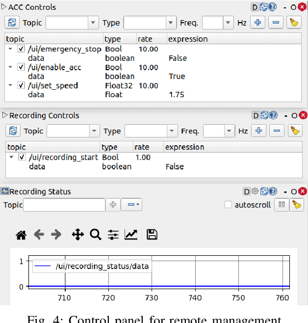 Figure 4 for Engineering Automotive Digital Twins on Standardized Architectures: A Case Study