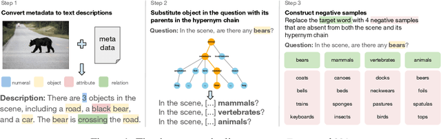 Figure 1 for Vision-and-Language Training Helps Deploy Taxonomic Knowledge but Does Not Fundamentally Alter It