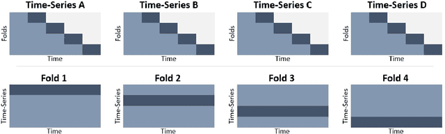 Figure 3 for Streamlined Framework for Agile Forecasting Model Development towards Efficient Inventory Management