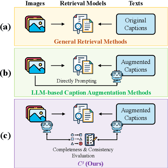 Figure 1 for LLM-Driven Completeness and Consistency Evaluation for Cultural Heritage Data Augmentation in Cross-Modal Retrieval