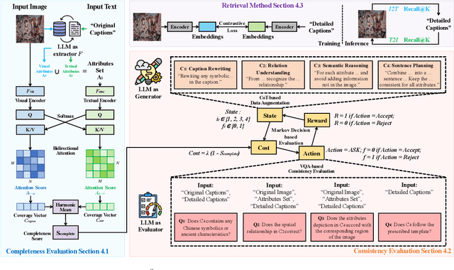 Figure 3 for LLM-Driven Completeness and Consistency Evaluation for Cultural Heritage Data Augmentation in Cross-Modal Retrieval