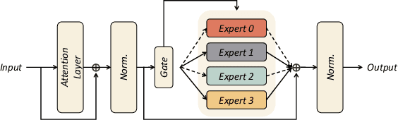 Figure 3 for BuddyMoE: Exploiting Expert Redundancy to Accelerate Memory-Constrained Mixture-of-Experts Inference