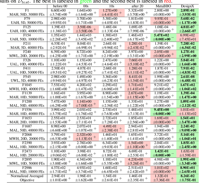 Figure 2 for DesignX: Human-Competitive Algorithm Designer for Black-Box Optimization