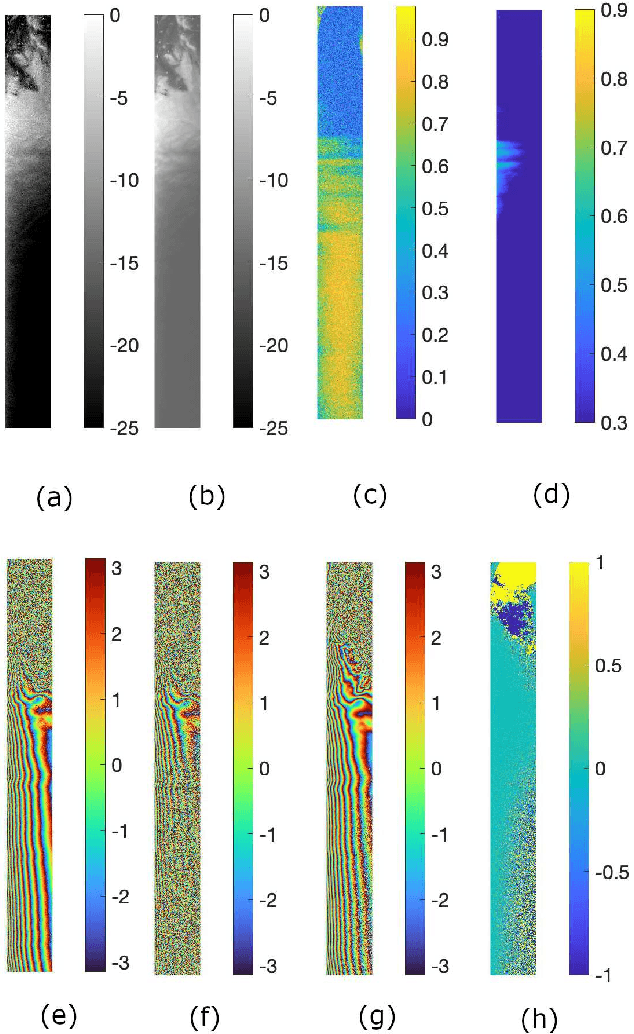 Figure 4 for Evaluating the Deformation Measurement Accuracy Using Low-SNR Radars for Future InSAR Missions