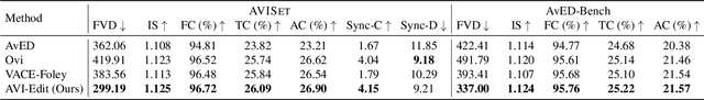 Figure 1 for Audio-sync Video Instance Editing with Granularity-Aware Mask Refiner
