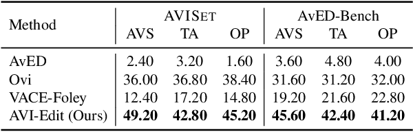 Figure 3 for Audio-sync Video Instance Editing with Granularity-Aware Mask Refiner