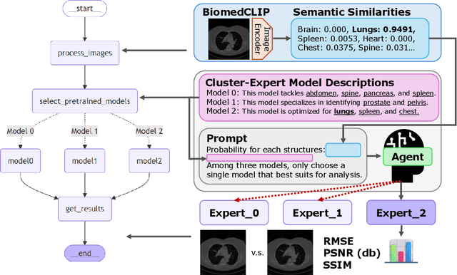 Figure 1 for A-IDE : Agent-Integrated Denoising Experts