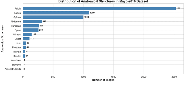 Figure 4 for A-IDE : Agent-Integrated Denoising Experts