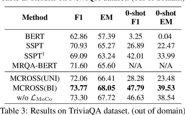 Figure 4 for Momentum Contrastive Pre-training for Question Answering