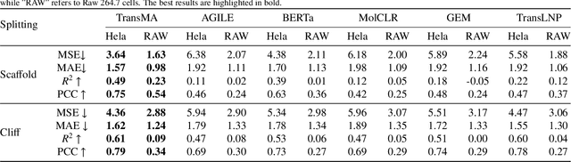 Figure 2 for TransMA: an explainable multi-modal deep learning model for predicting properties of ionizable lipid nanoparticles in mRNA delivery